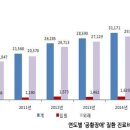 한국평생학습진흥원