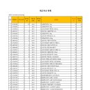 지와이서울 주식회사 이미지