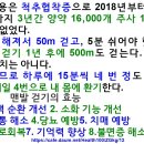 맨발 걷기로 치료를 경험한 64가지 병들+++ 이미지