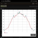 월악산국립공원 단양분소 이미지