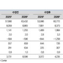 승인상회