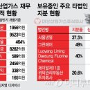 대성산업가스(주) 이미지