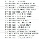 삼진당한의원 네이버블로그