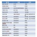 태양카정비 이미지