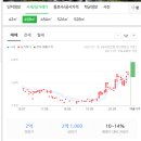 장평주공아파트 2단지 이미지