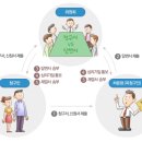 국민행정심판행정사사무소 네이버블로그