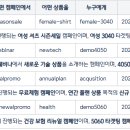 브랜드리소스컨설팅