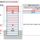 [네이버 지식백과] 내화구조 및 방화구획 이미지