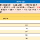상봉수리 경로당 이미지