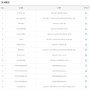 지에스(GS)25 수성태왕점 이미지