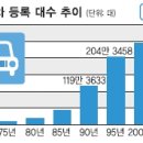 서울자동차 이미지