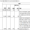 주식회사 써드웨이컴퍼니 | [알테오젠- 머크]2026년 1분기 재무 실적 발표, Keytruda Qlex의 분기실적 직전 분기(4Q25) $35m 대비...