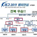 K리그 역대 운영방식의 변화와 우승팀들 이미지