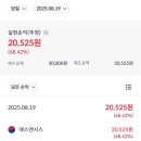 에스엔시스 공모주 매도후기