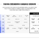 공부하는 학원 이미지