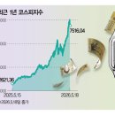 돈까르띠에