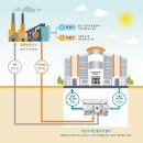 필드시스템공조 이미지