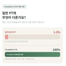 한남동168 | 한남동 pt, 필라테스 / 주 2시간으로 몸이 바뀔 거라는 착각