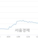 (유)남선 이미지