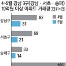 리치(251) 이미지