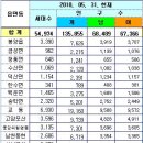 제천의 자연환경 인문환경 이미지