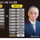 주주상사 이미지