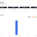 모두벤쳐스 | 연말정산 소득공제까지 챙긴 모두벤처스 투자 후기, 생각보다 간편했어요