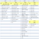 광운초등학교 이미지