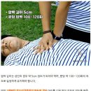 심폐소생술 순서 CPR 8단계와 인공호흡 방법 이미지