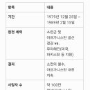 소련의 아프가니스탄 침공 이미지