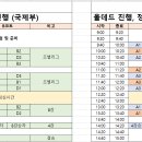 제 10회 용산구농구협회장배 3x3 스터프 농구대회(FIBA 공인대회) 이미지