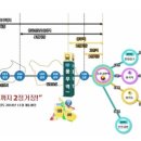 김포신풍초등학교 이미지