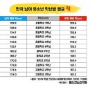 평촌고고점핑