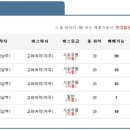 장유고속버스환승정류장 네이버블로그