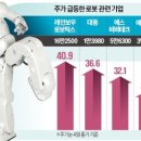 대동(000490)