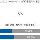 2월1일 독일 FA컵 자료정보 이미지