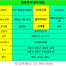길음공인중개사사무소 | [공지] 길음뉴타운 길음동부센트레빌 실거래가, 매물 호가 분석 ㅣ동북선 역세권 초품아·슬세권 추천...