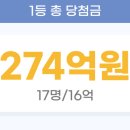 세븐일레븐남양주차산점