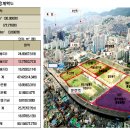 비아이산업(주) 이미지