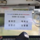 제11회 김은우의 아이러브골프 채리티 오픈-폼생폼사 조별&개인 티샷!(4) 이미지