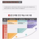 EIE고려대학교국제어학원영어프로그램