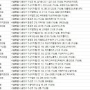 임종호치과의원 이미지