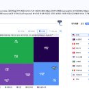 1주차 보충자료 _kostat&amp; kosis.go.kr 이미지