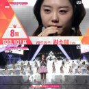 '프로듀스 101' 김소혜, 8위 등극 "실력에 떳떳할 수 있도록 노력하겠다" 이미지