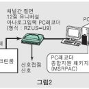 아펙스엔지니어링 - 영등포구 경인로 775 | 아펙스엔지니어링