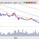 [이크레더블] 신고가 '훌쩍' 이미지