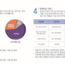 문정1 이미지