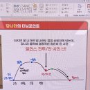 서예교실 (B) | 4월 수업기록