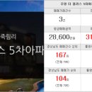 왕대박부동산공인중개사사무소 이미지