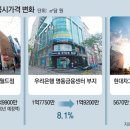 명동중심 동아일보
